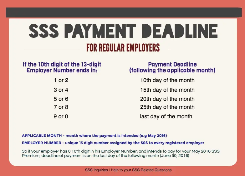 SSS Payment Deadline for Employers