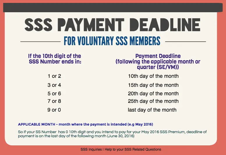 SSS PAYMENT DEADLINE FOR VOLUNTARY MEMBERS