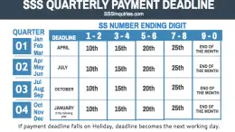 SSS Quarterly Payment Deadline - SSS Inquiries