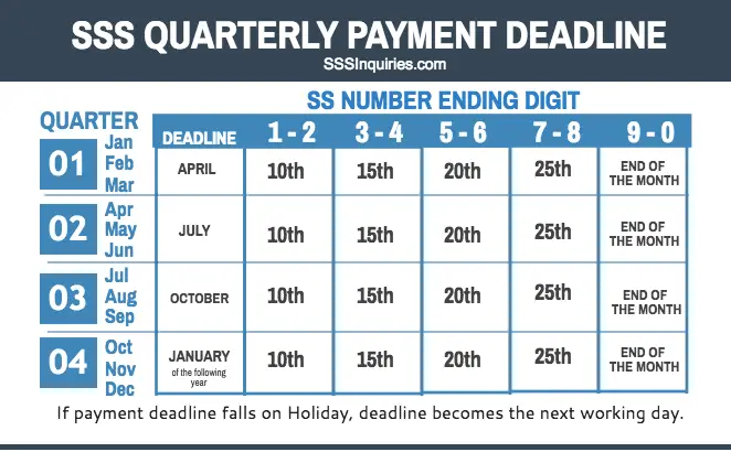 SSS Quarterly Payment Deadline - SSS Inquiries