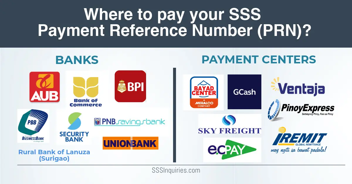 Where to Pay your SSS Payment Reference Number
