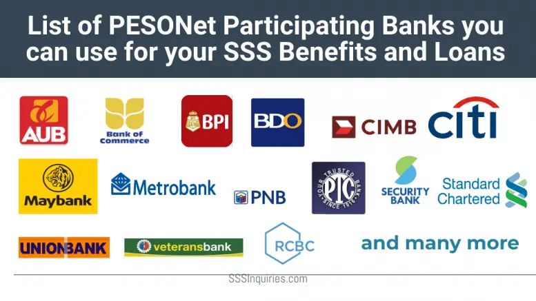 List of PESONet Partcipating Banks that you can use for your SSS Benefits and Loans