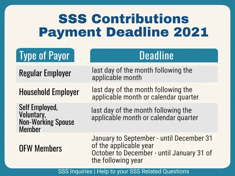 SSS Contributions Payment Deadline 2021