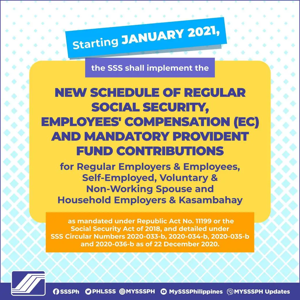SSS Contributions Schedule 2021