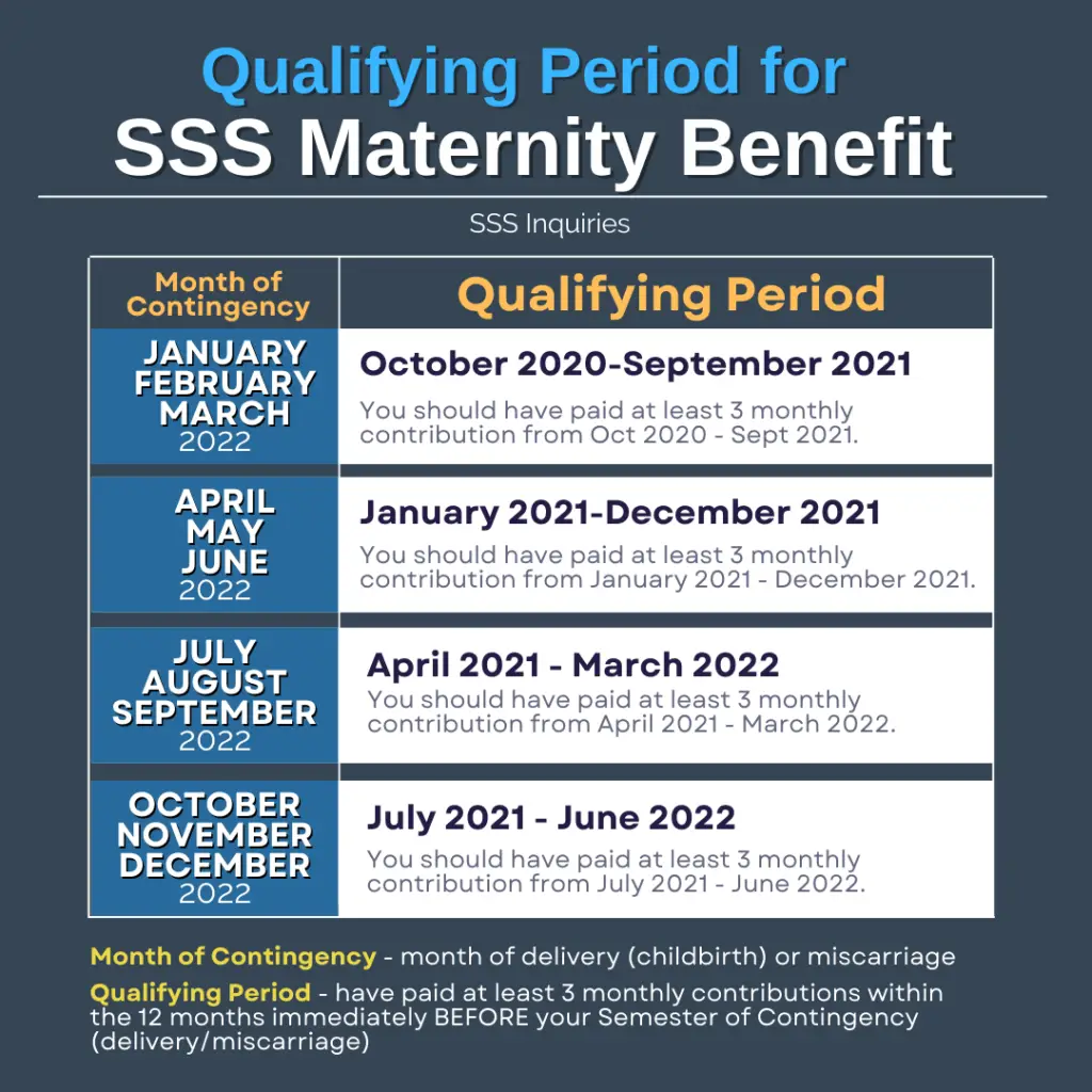 SSS Maternity Benefit - Qualifying Period