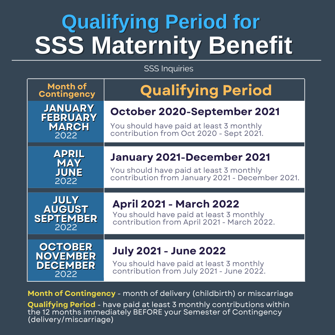 How To Qualify Apply For SSS Maternity Benefit SSS Inquiries