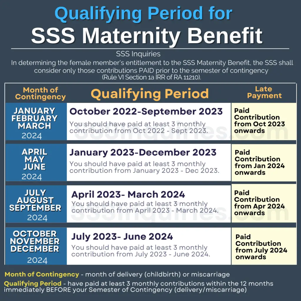 SSS Maternity Benefit Qualifications and Late Payment