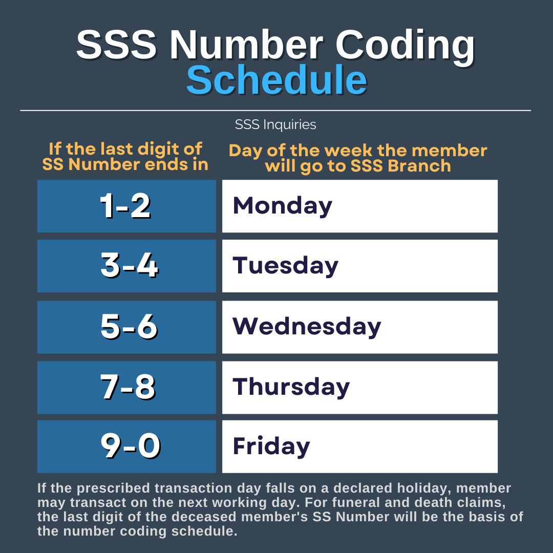 SSS Number Coding Scheme based on SS or Employer Number last digit ...