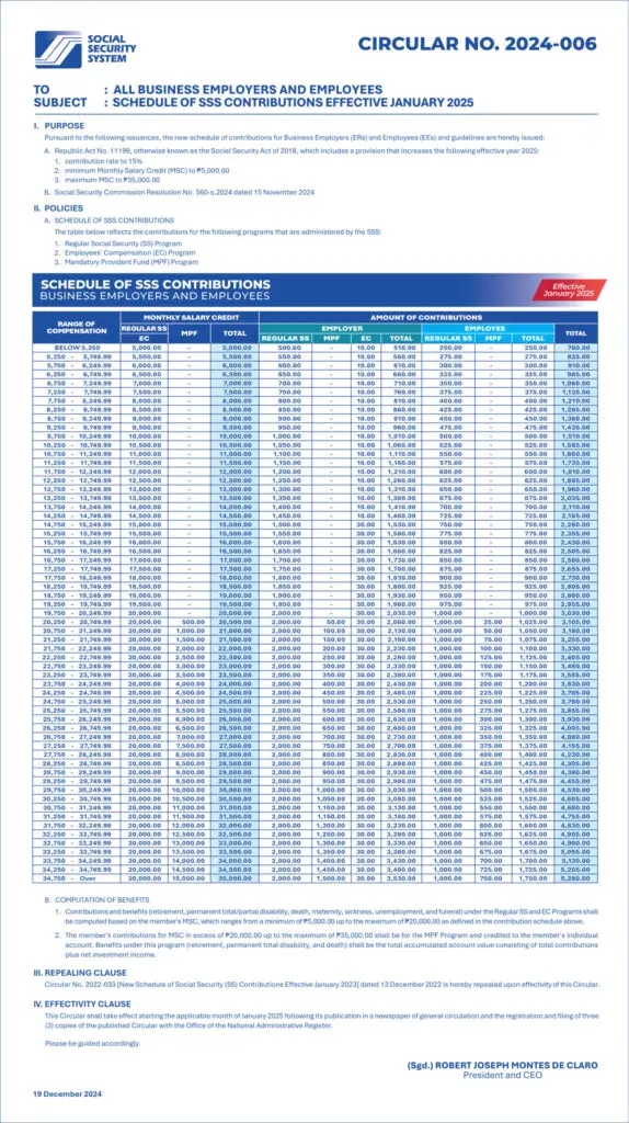 SSS Contributions Table - 2025