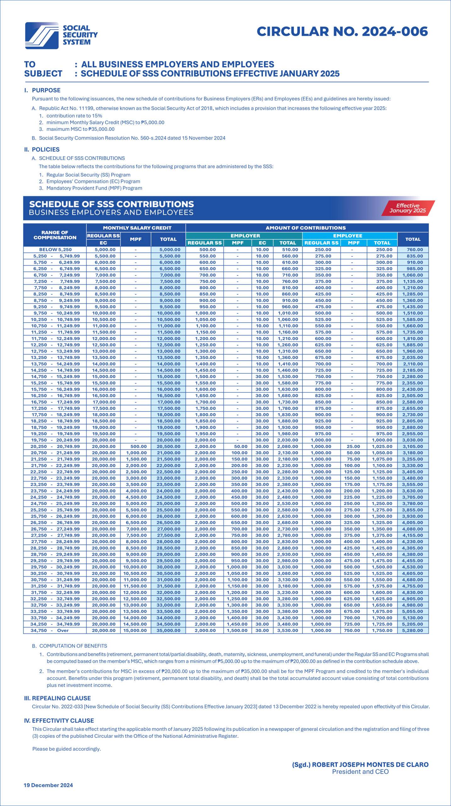 SSS Contributions Table 2025 SSS Inquiries