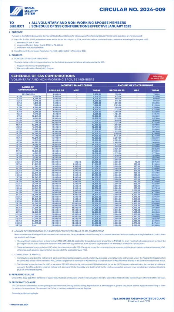 SSS Contributions Table - 2025