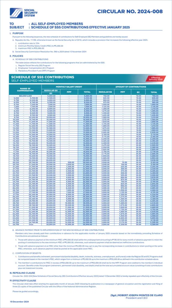 SSS Contributions Table - 2025