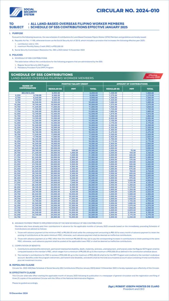 SSS Contributions Table - 2025