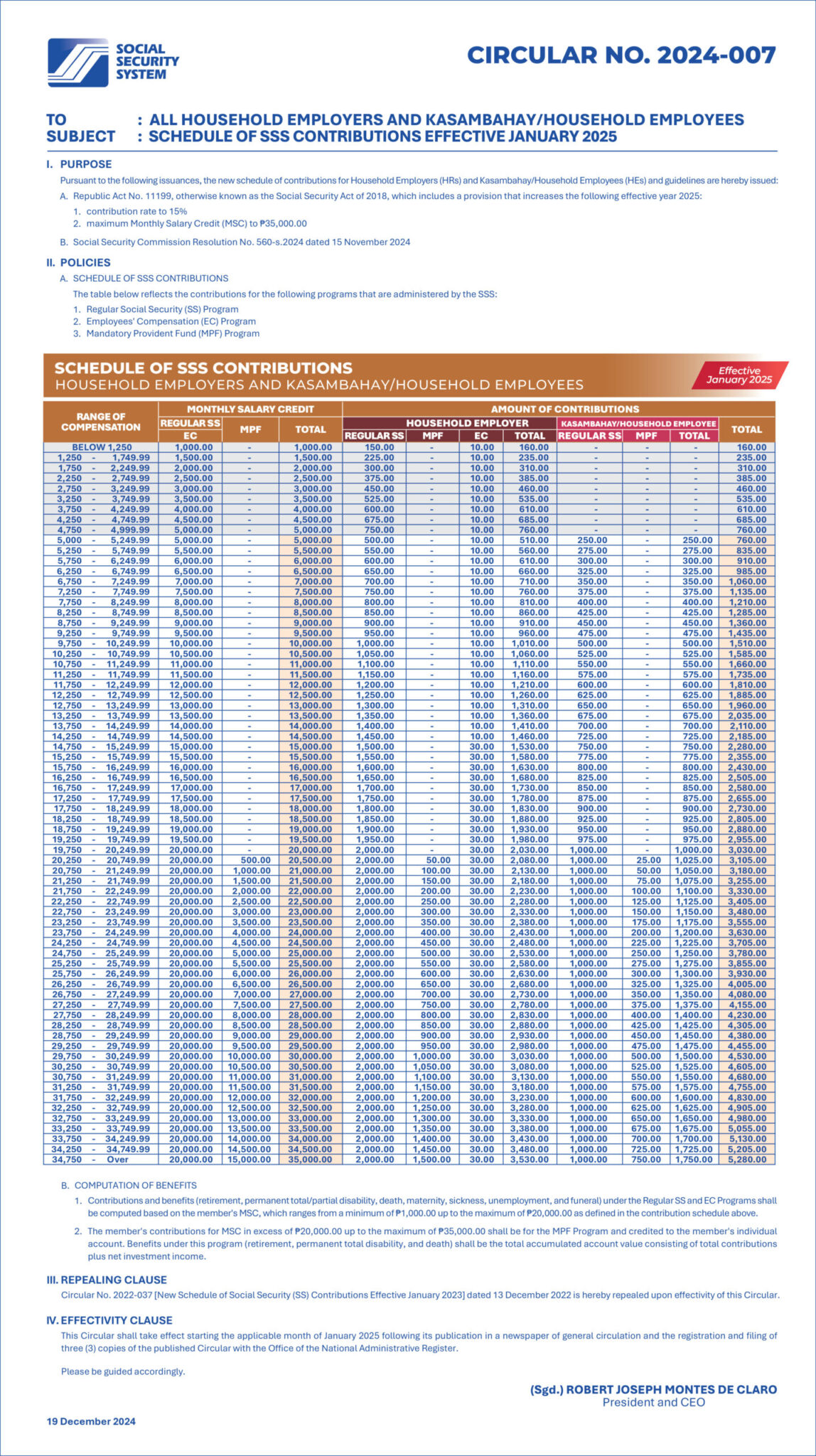 SSS Contributions Table 2025 - SSS Inquiries