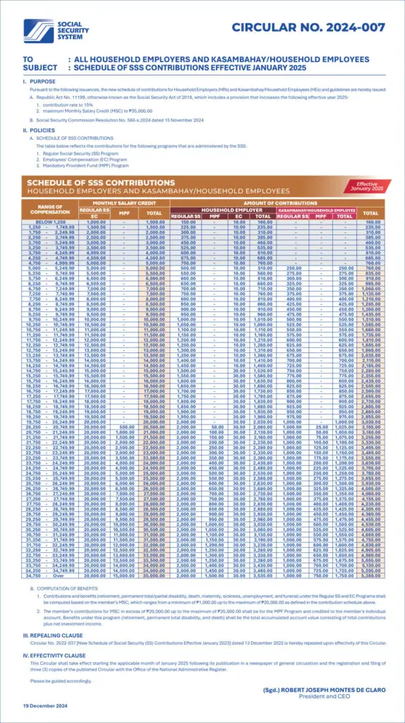 SSS Contributions Table - 2025